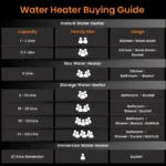 enamour-plus-5-star-rated-glassline-tank-storage-water-heater-geyser-orient-electric-17