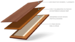 Pyramid-FlushDoors-Construction